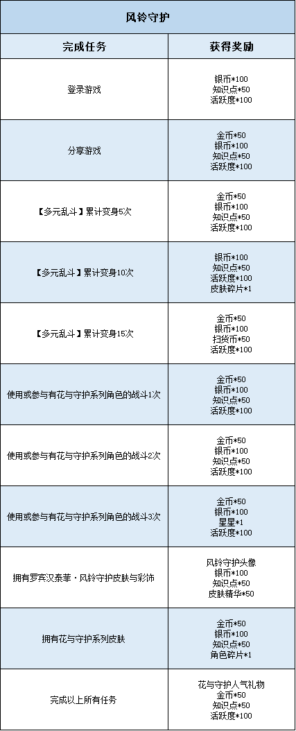 罗宾汉：_jeep罗宾汉_罗宾汉传奇