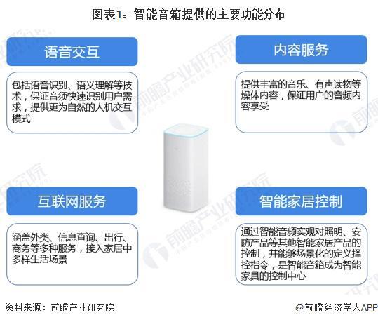 中国智能音箱行业趋势分析：技术升级与市场滞涨的挑战