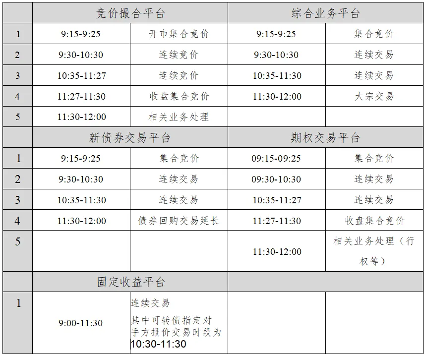 国庆假期后A股全网测试：上交所与深交所同时进行压力测试，为牛市做好准备