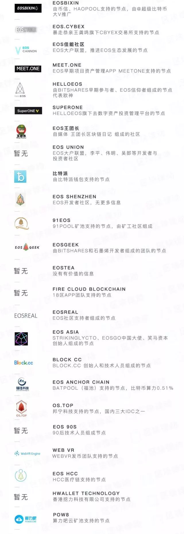 加密货币经纪商_加密货币使用_加密货币经纪商拥有比独立交易者更先进的技术工具（例如可下载平台、移动应用程序、网站等）。加密货币交易速度更快，而且您还会发现，当您使用成熟的系统时，加密货币的价格更公平。