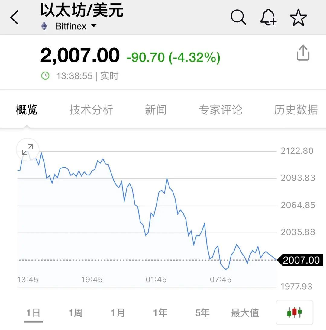 数字货币投资组合_数字货币与品种多样化投资_多样化货币品种数字投资包括