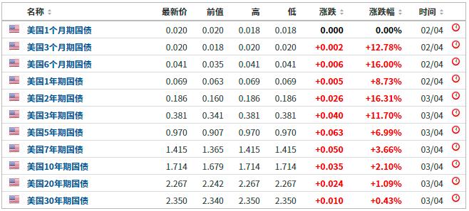 数字货币投资组合_多样化货币品种数字投资包括_数字货币与品种多样化投资