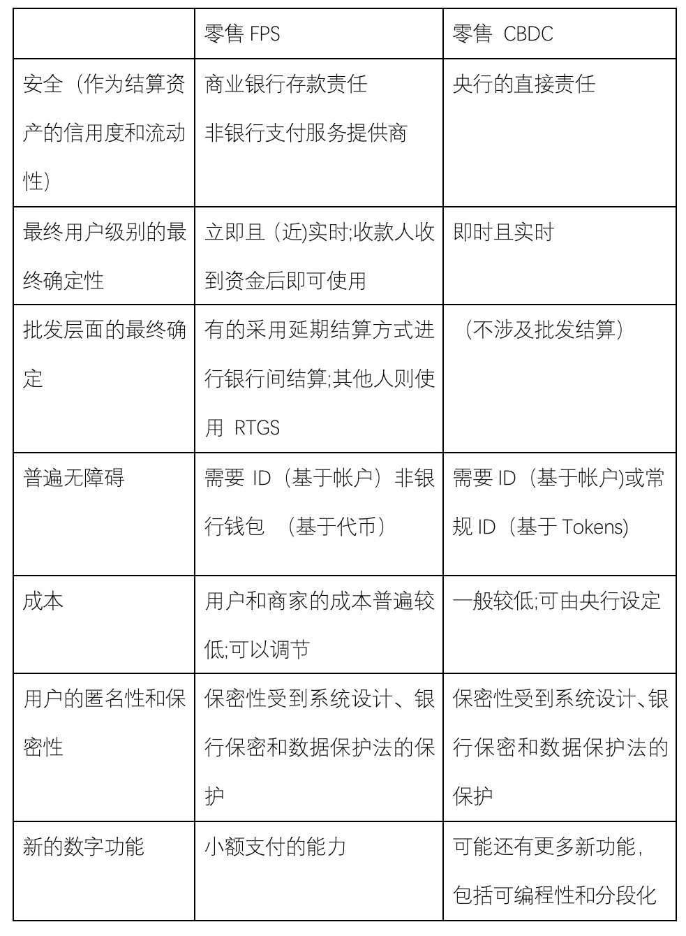 国际清算银行报告显示：2023年全球93%央行推进央行数字货币研发与试点