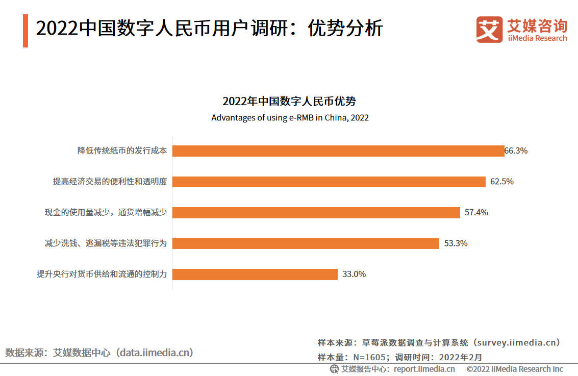 数字货币如何影响国际货币体系_对货币进行数字化是什么_数字货币的技术壁垒与社会接受度