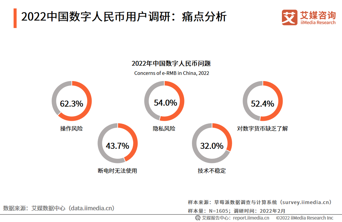 数字货币的技术壁垒与社会接受度_数字货币如何影响国际货币体系_对货币进行数字化是什么
