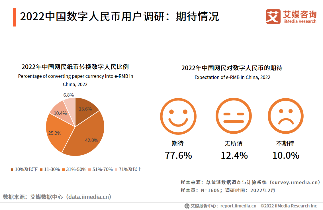 对货币进行数字化是什么_数字货币如何影响国际货币体系_数字货币的技术壁垒与社会接受度