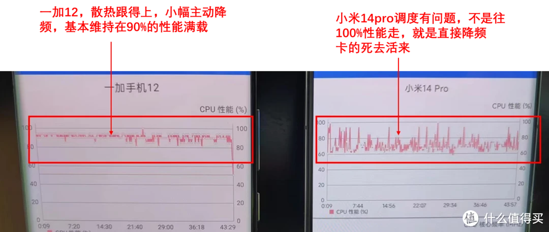 价差3000，小米14pro和一加ACE3续航实测对比