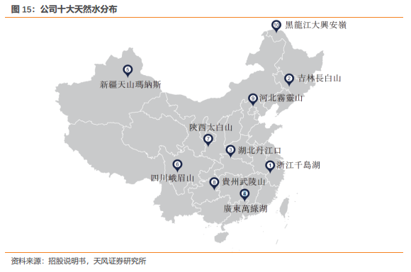 高效利用水资源_钟睒睒与水资源利用效率的探索_水资源利用效率评价模型