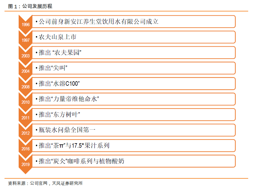 高效利用水资源_钟睒睒与水资源利用效率的探索_水资源利用效率评价模型