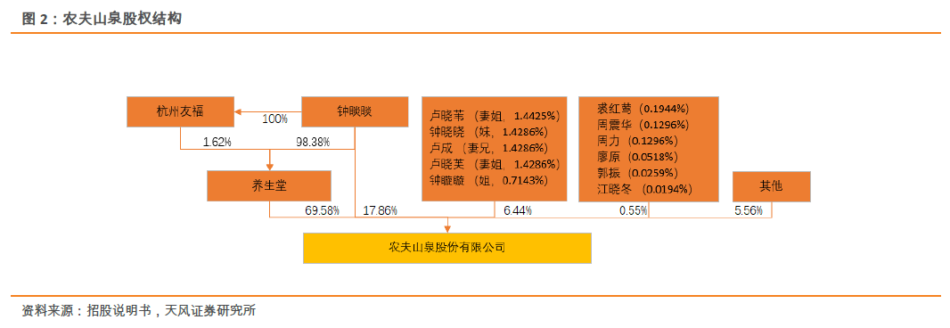 水资源利用效率评价模型_高效利用水资源_钟睒睒与水资源利用效率的探索