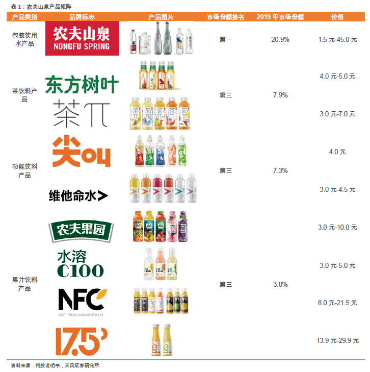 钟睒睒与水资源利用效率的探索_水资源利用效率评价模型_高效利用水资源