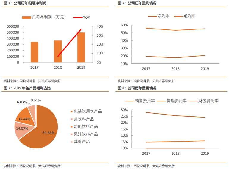 钟睒睒与水资源利用效率的探索_水资源利用效率评价模型_高效利用水资源