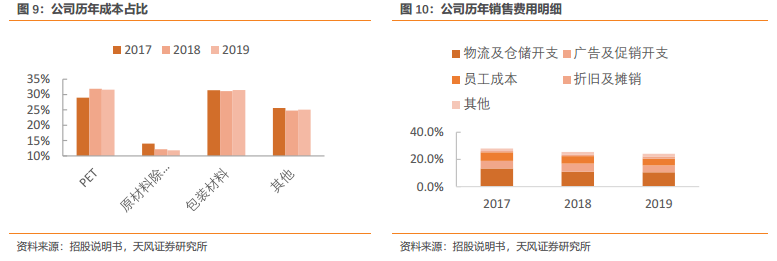 水资源利用效率评价模型_高效利用水资源_钟睒睒与水资源利用效率的探索