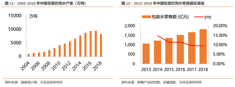 钟睒睒与水资源利用效率的探索_水资源利用效率评价模型_高效利用水资源