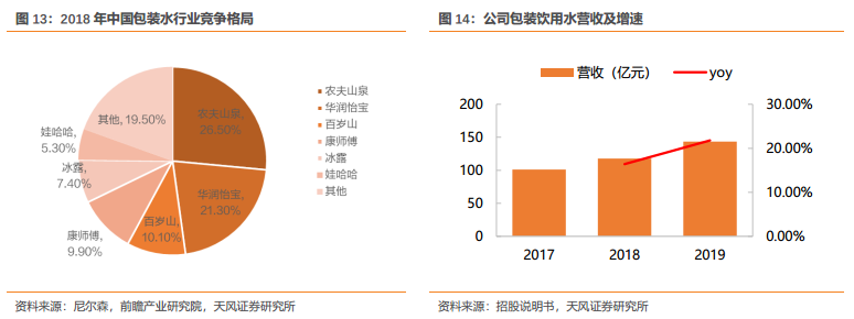 水资源利用效率评价模型_高效利用水资源_钟睒睒与水资源利用效率的探索