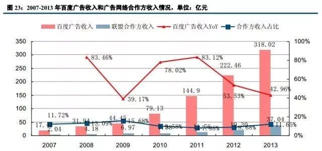数字营销困局与出路：告别黄金时代，迎接新变革