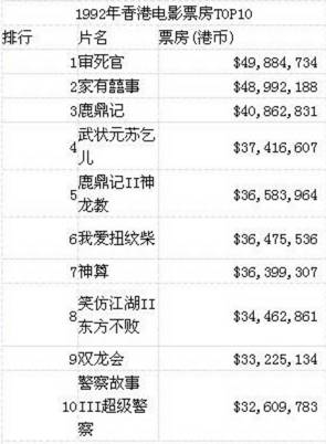 周星驰的作品中反映的社会现象_周星驰电影对社会的影响_周星驰现象的启示