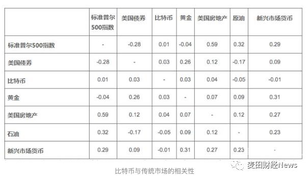 1. 多样化投资组合_多样化的组合投资具有降低_投资组合多样化可以消除