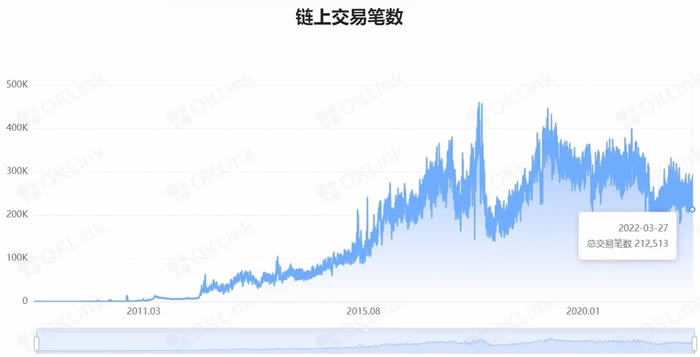 比特币总量限制_有限供应：大多数加密货币的供应量都是固定的或有上限的，以造成稀缺性。例如，比特币的供应量上限为 2100 万。_加密比特币用户
