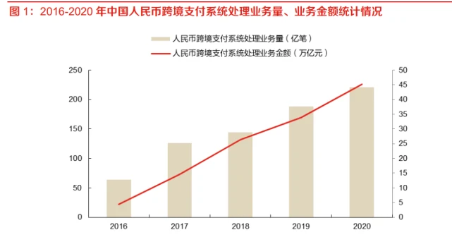 CBDC在跨境支付中的应用与意义：利用区块链技术实现降本增效并解决传统支付痛点
