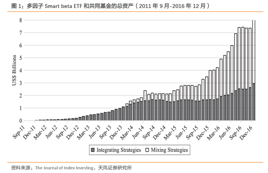 投资组合构建模拟报告_有100万如何构建投资组合_数字货币的多样化投资策略：如何构建平衡的投资组合