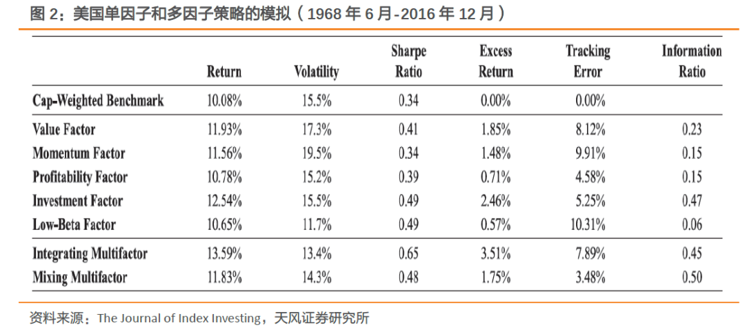 投资组合构建模拟报告_有100万如何构建投资组合_数字货币的多样化投资策略：如何构建平衡的投资组合