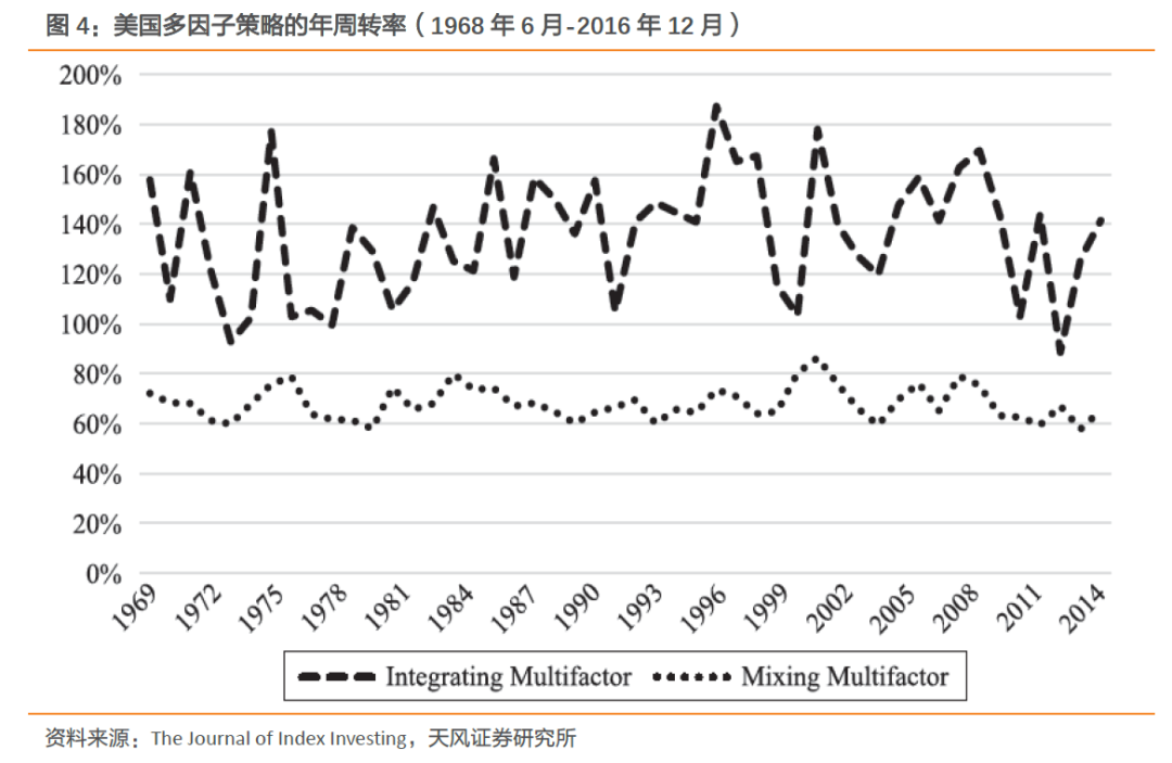 数字货币的多样化投资策略：如何构建平衡的投资组合_有100万如何构建投资组合_投资组合构建模拟报告