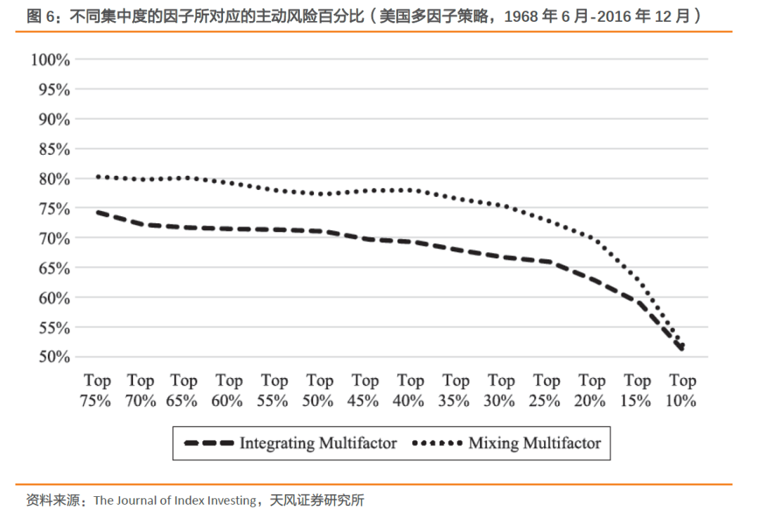 数字货币的多样化投资策略：如何构建平衡的投资组合_有100万如何构建投资组合_投资组合构建模拟报告