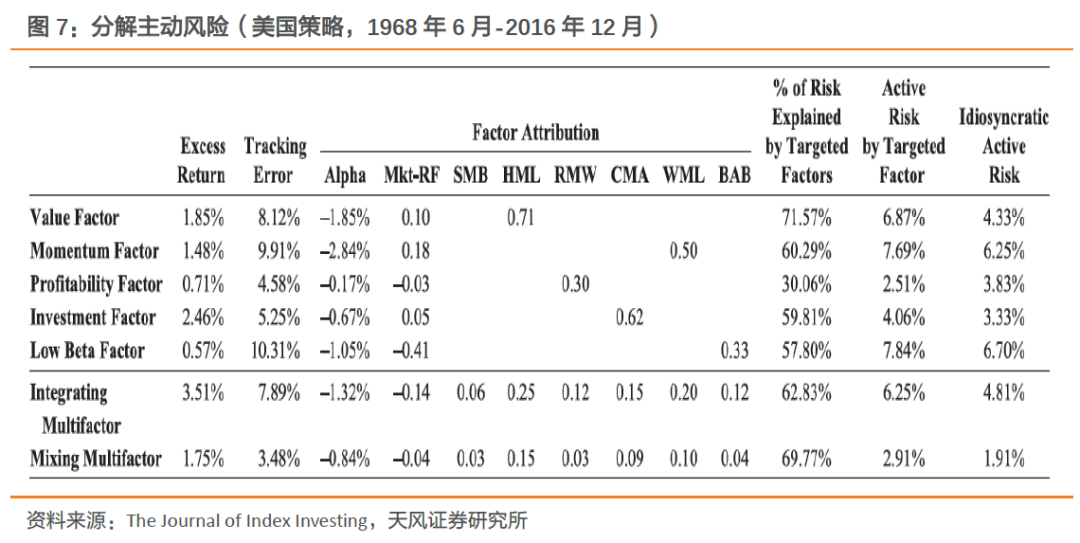 数字货币的多样化投资策略：如何构建平衡的投资组合_有100万如何构建投资组合_投资组合构建模拟报告