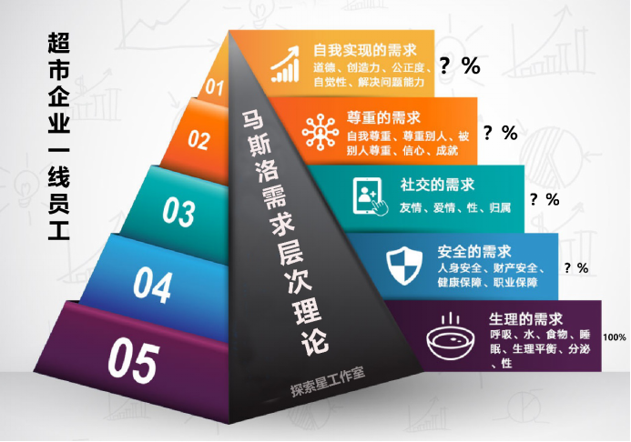 胖东来的顾客服务设计，灵活应对需求_解决顾客需求的问题_面对顾客的需求分为