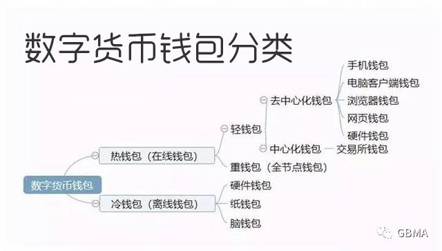 比特派钱包成立时间_如何在比特派钱包最新版本中创建及管理多个数字资产账户？_比特派钱包是否开源