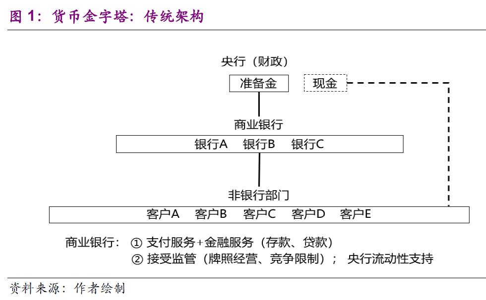 11月22日博智宏观论坛演讲：从宏观角度谈对数字货币的思考理解