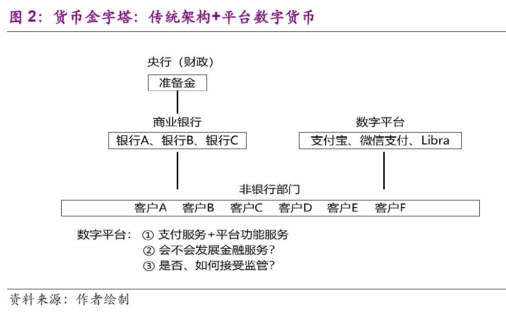 如何评估数字货币的市场竞争力_如何评估数字货币的价值_数字货币价值衡量