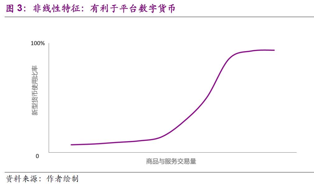 如何评估数字货币的价值_如何评估数字货币的市场竞争力_数字货币价值衡量