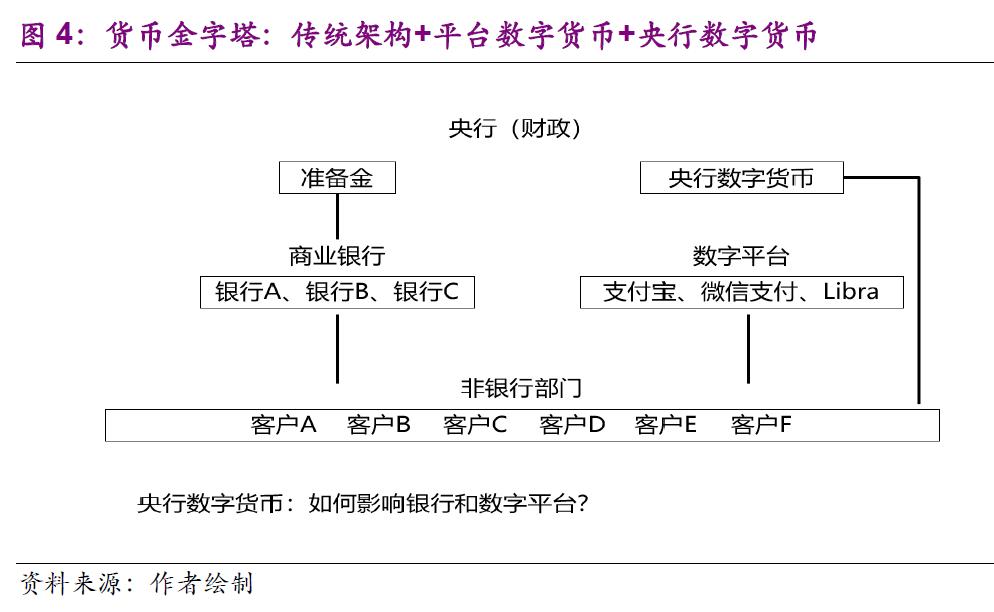 数字货币价值衡量_如何评估数字货币的价值_如何评估数字货币的市场竞争力