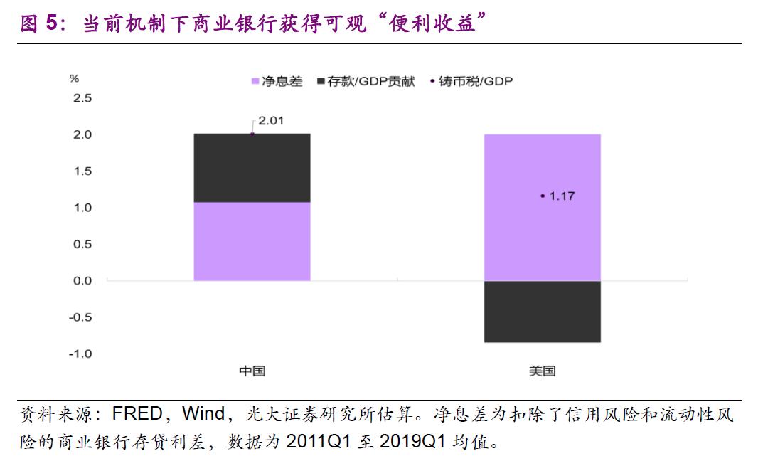 如何评估数字货币的价值_如何评估数字货币的市场竞争力_数字货币价值衡量