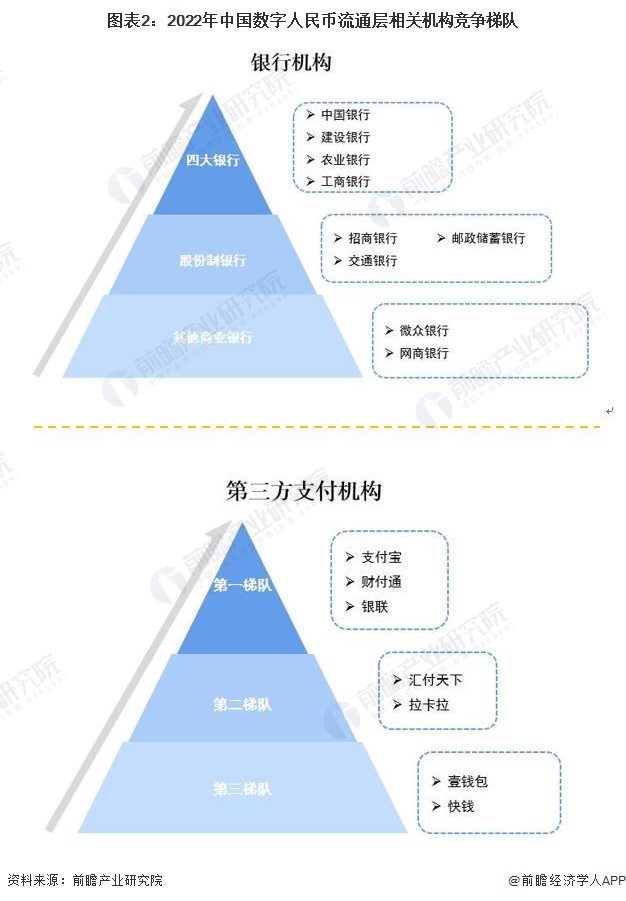 试评价我国当前数字货币政策_数字货币评价_如何评估数字货币的市场竞争力