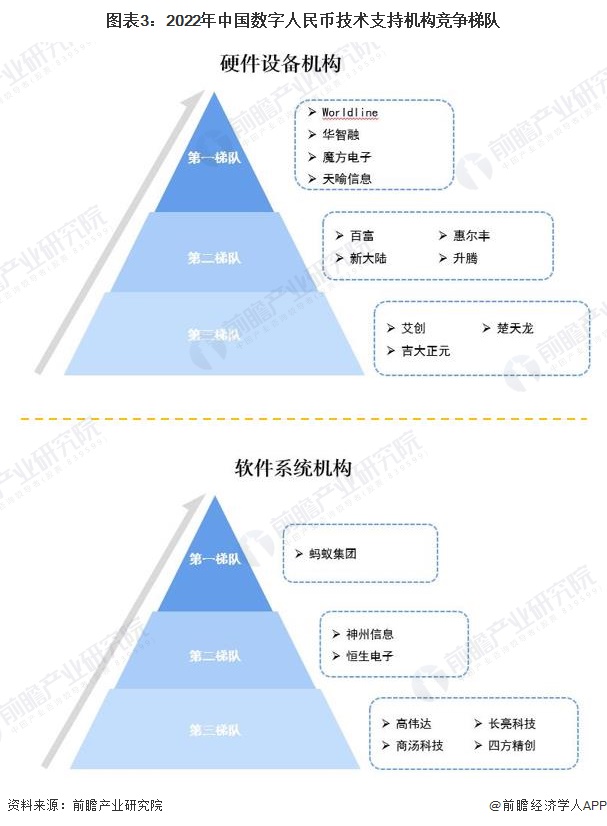 试评价我国当前数字货币政策_数字货币评价_如何评估数字货币的市场竞争力