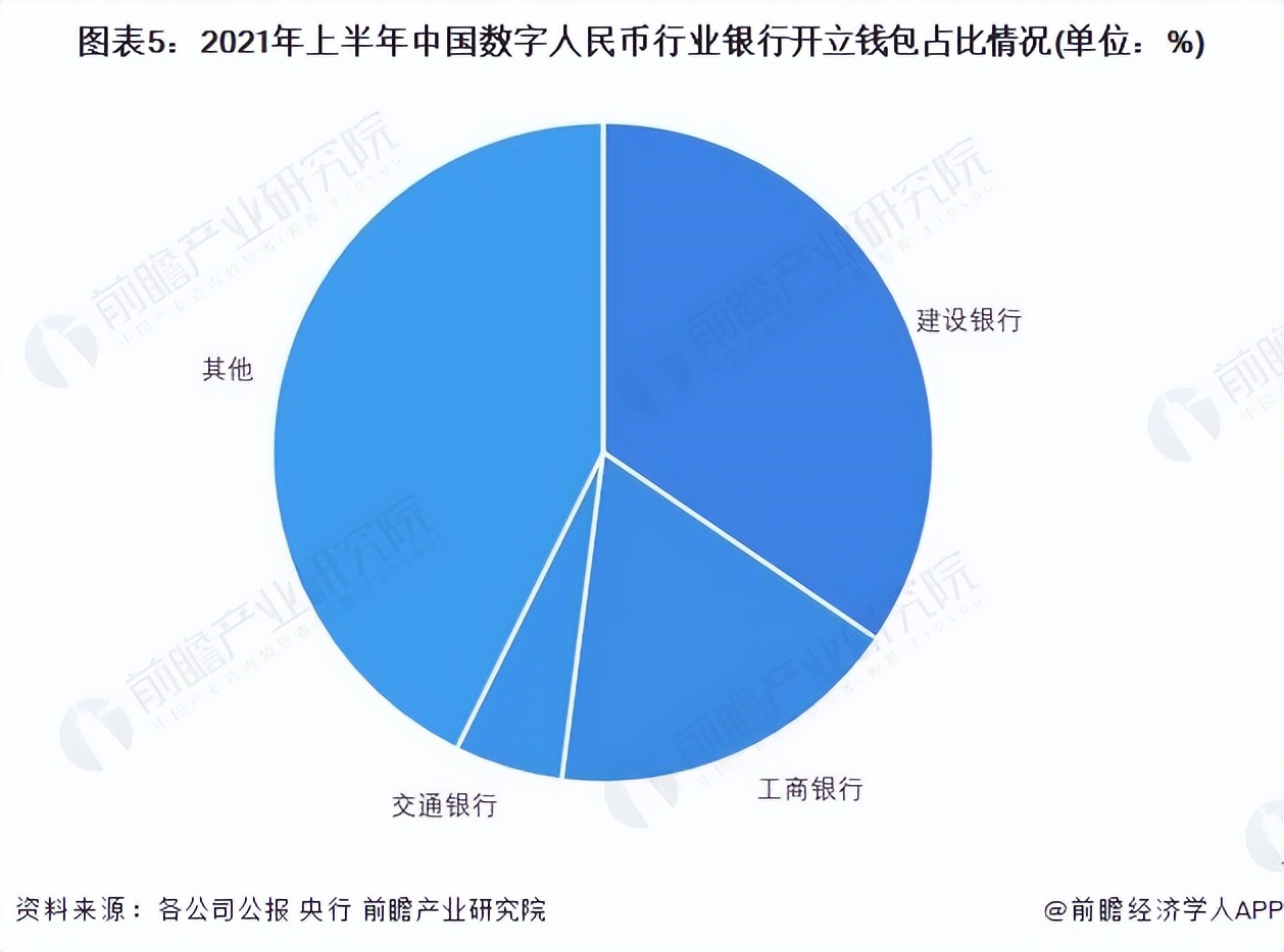 试评价我国当前数字货币政策_如何评估数字货币的市场竞争力_数字货币评价