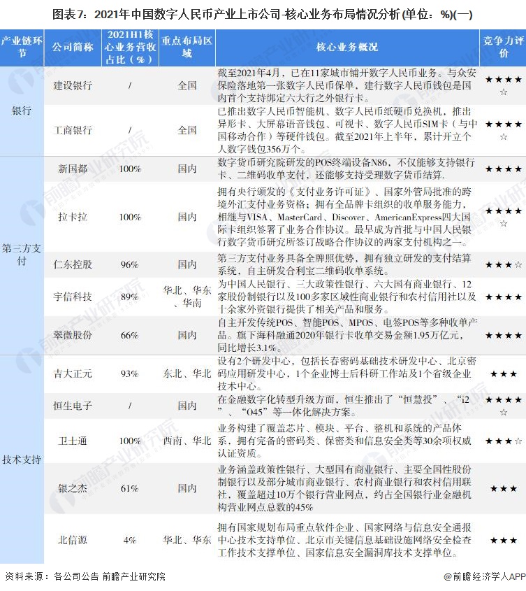 试评价我国当前数字货币政策_如何评估数字货币的市场竞争力_数字货币评价