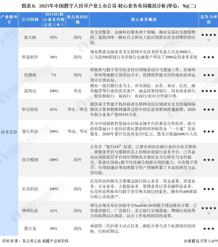 数字货币评价_如何评估数字货币的市场竞争力_试评价我国当前数字货币政策