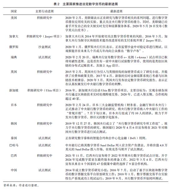 如何评估数字货币的市场竞争力_试评价我国当前数字货币政策_如何评估数字货币的价值